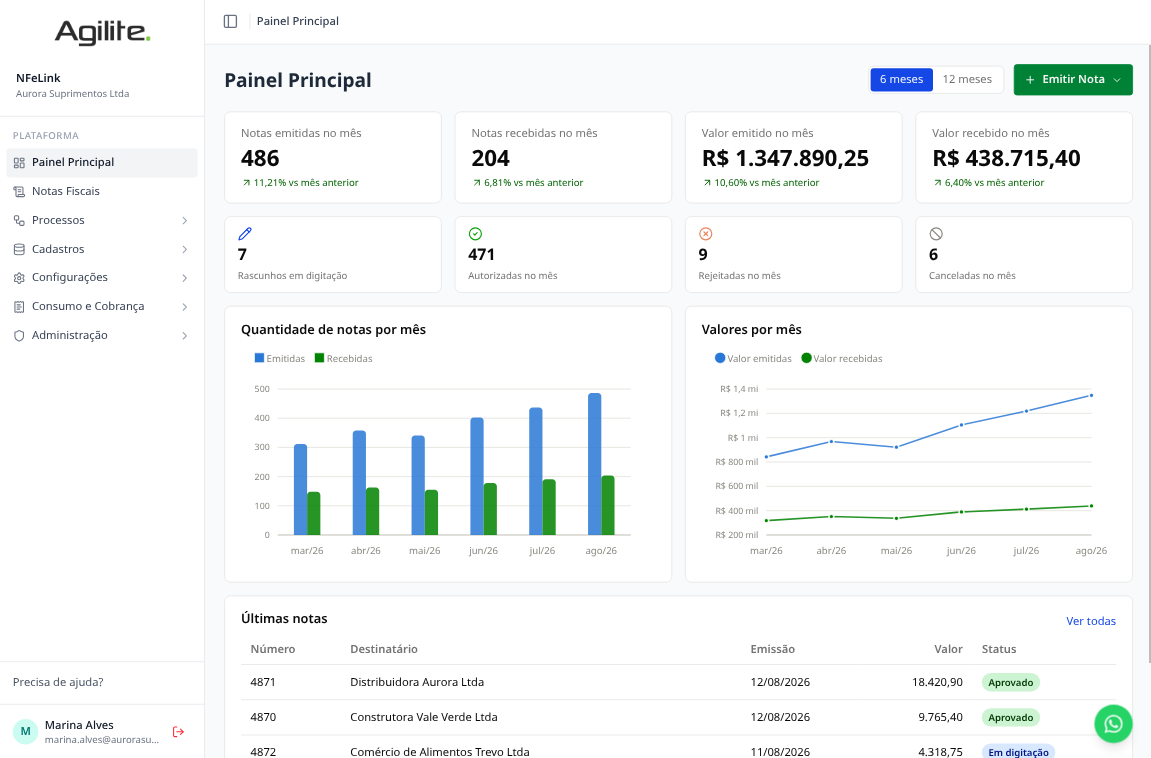 Dashboard de notas fiscais do NFeLink